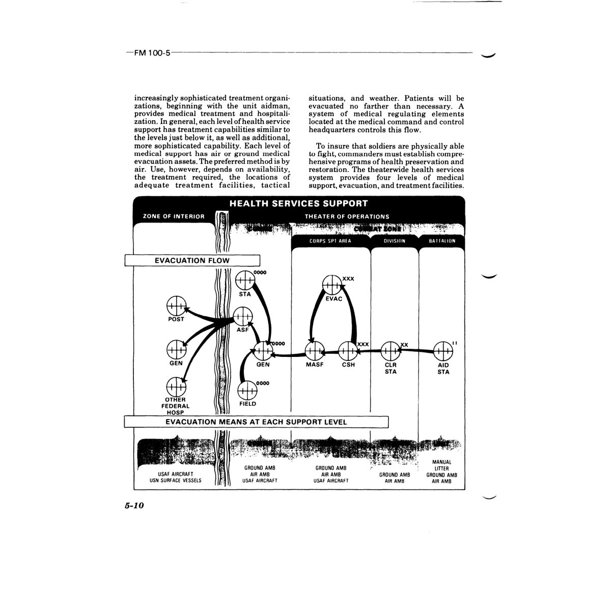 US Army Field Manual FM 100-5 Operations 1982 Complete Set PDF - Image 3