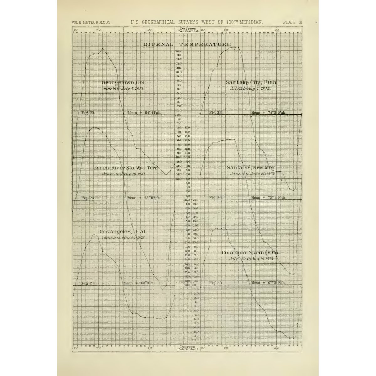 US Geological Surveys West 100th Meridian V1 V2 Historical PDF - Image 8