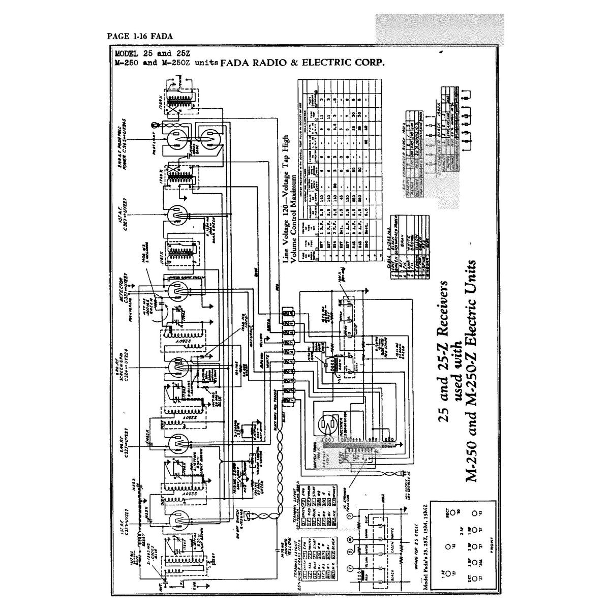 Rider's Perpetual Troubleshooter's Manual Volume 1 (1920s-1930s) — Vintage Radio Schematics PDF - Image 4