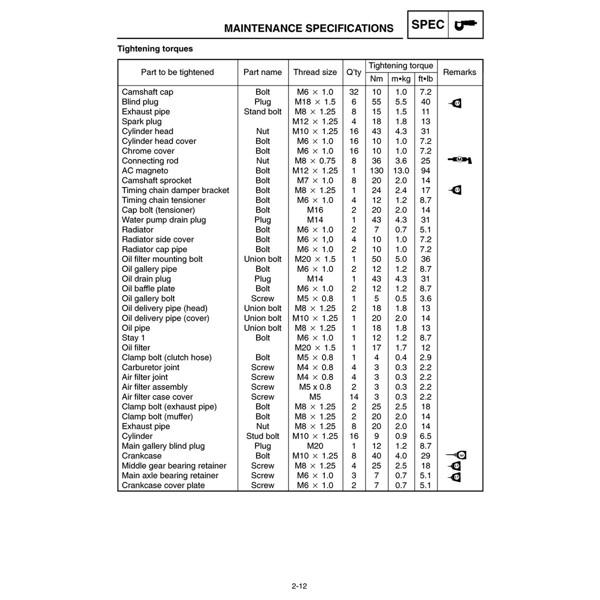 Yamaha XVZ13TFL Service Manual - Complete Repair Guide PDF - Image 2