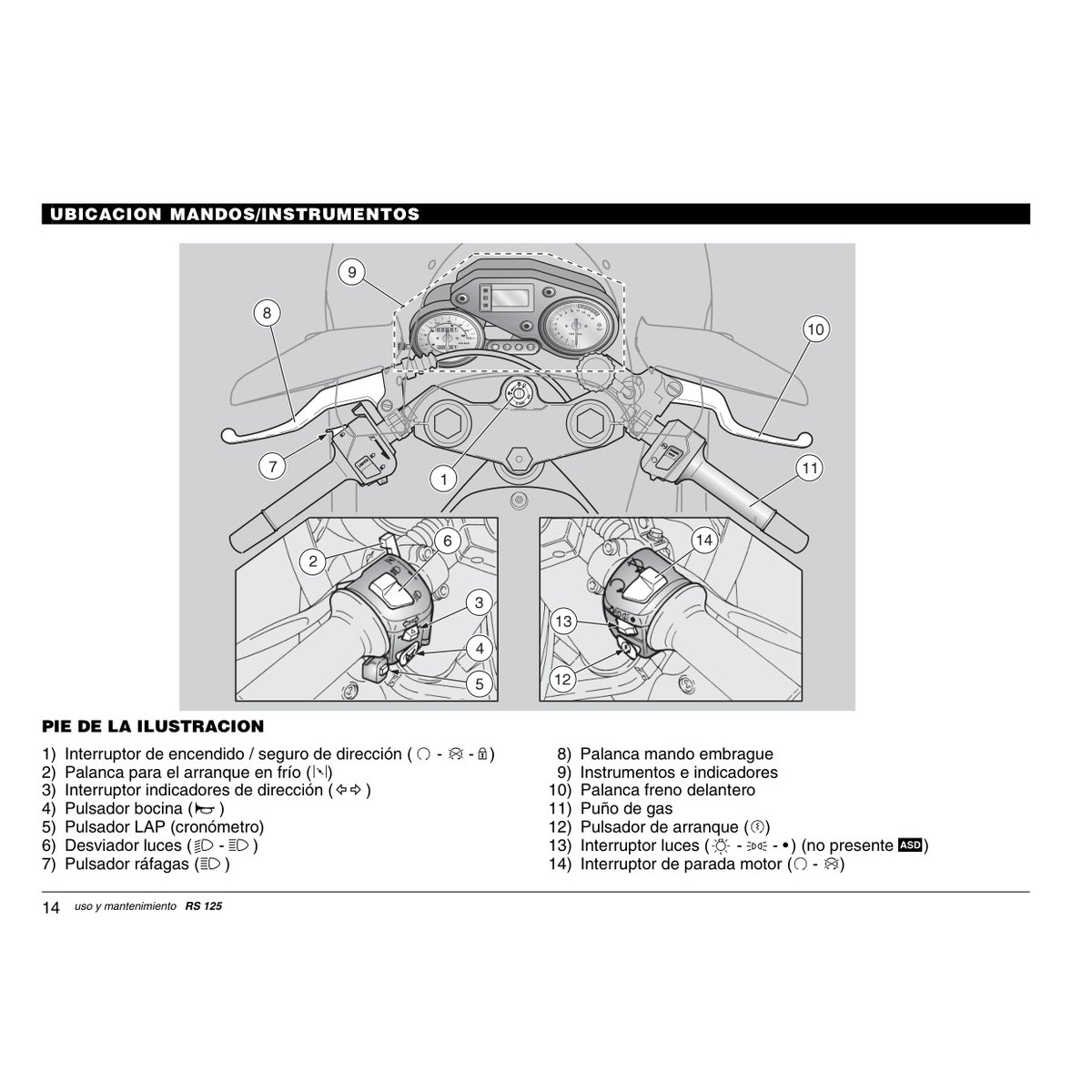 Aprilia RS 125 2002 Owner Manual - Complete PDF Guide - Image 3