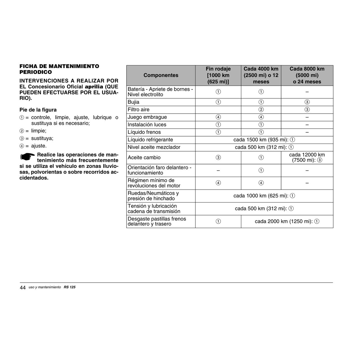 Aprilia RS 125 2002 Owner Manual - Complete PDF Guide - Image 5