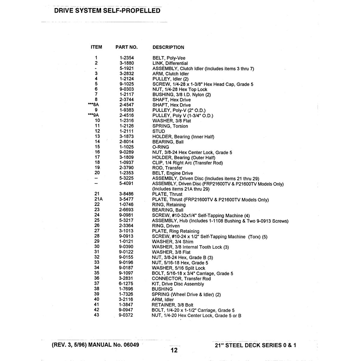 R21501 PDF Guide Digital Download - 26 Pages Personal Use - Image 4