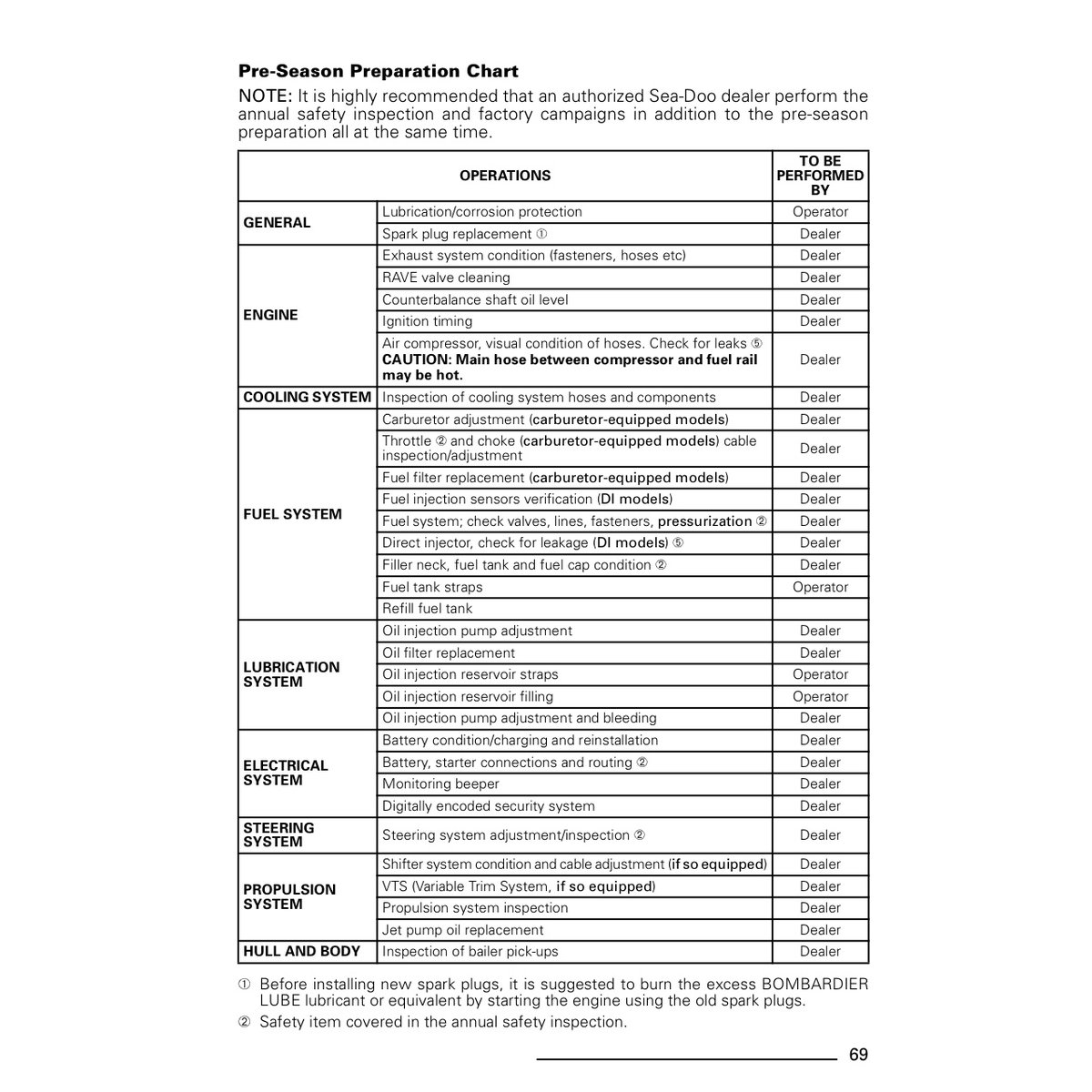Sea-Doo Personal Watercraft Operator's Guide PDF Manual - Image 7