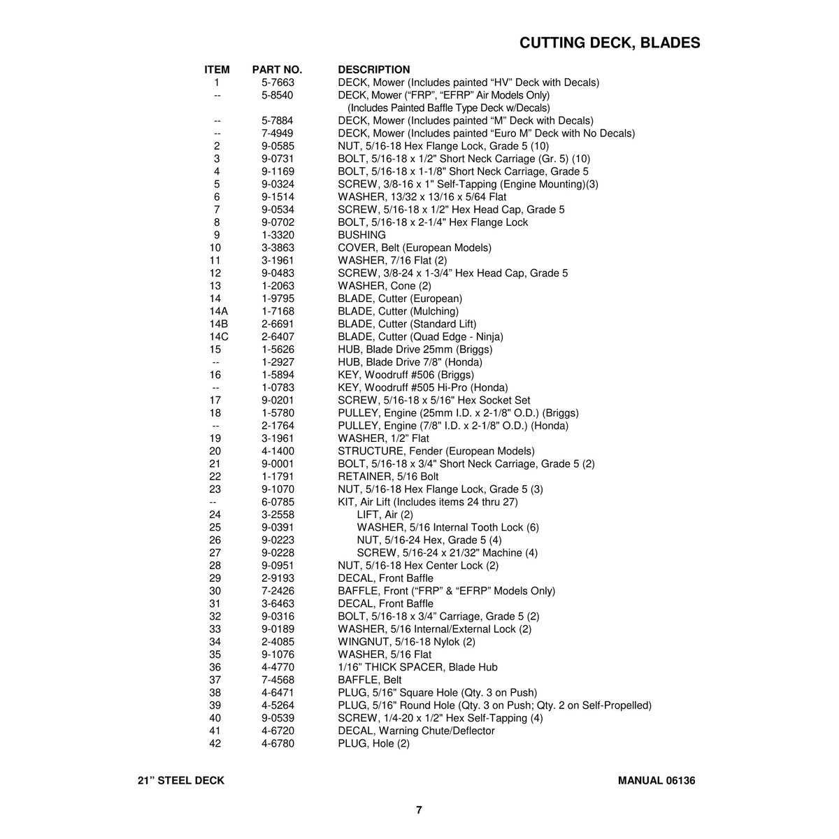 Snapper 2167517BV 21" Steel Deck Walk Behind Mower Parts Manual - Image 2