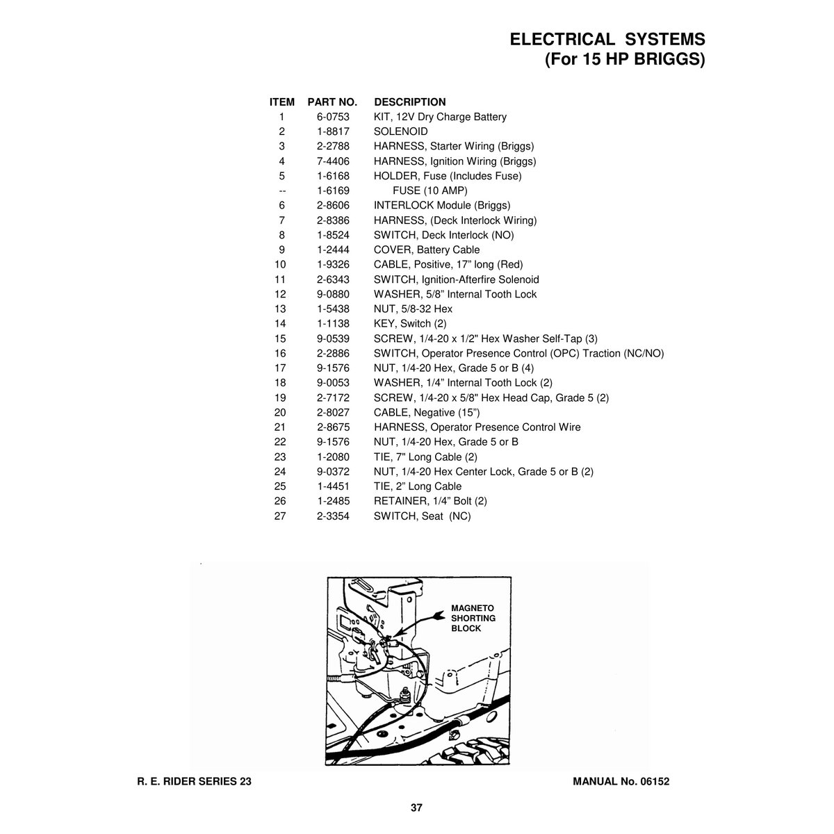 Snapper Series 23 Rear Engine Rider Parts Manual 281123BV PDF - Image 3