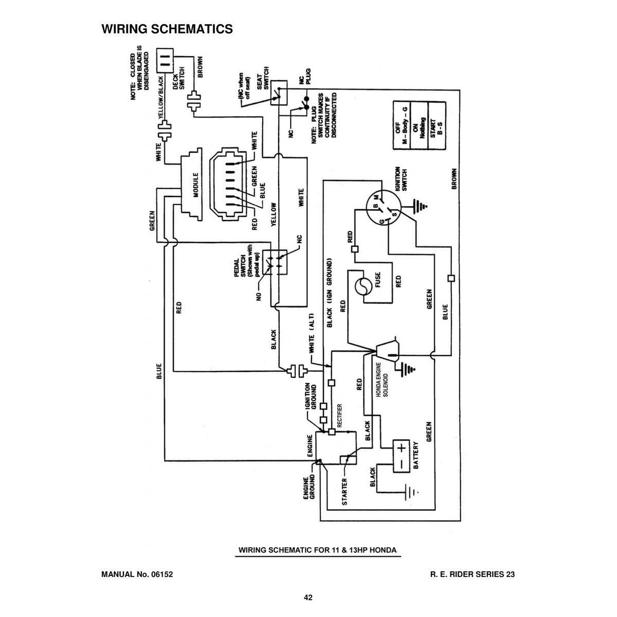Snapper Series 23 Rear Engine Rider Parts Manual 281123BV PDF - Image 4