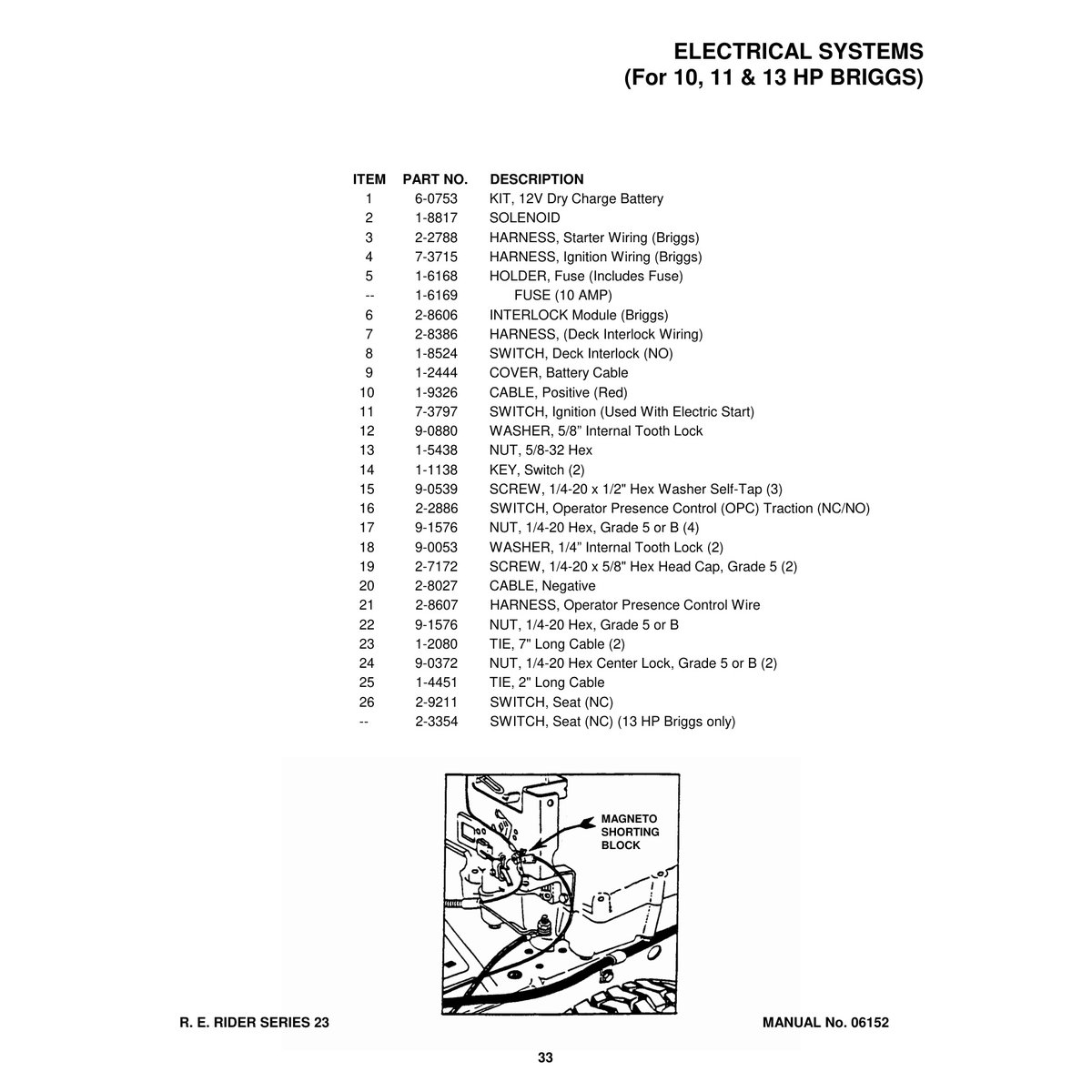 Snapper 331523KVE Rear Engine Rider Series 23 Parts Manual PDF - Image 4