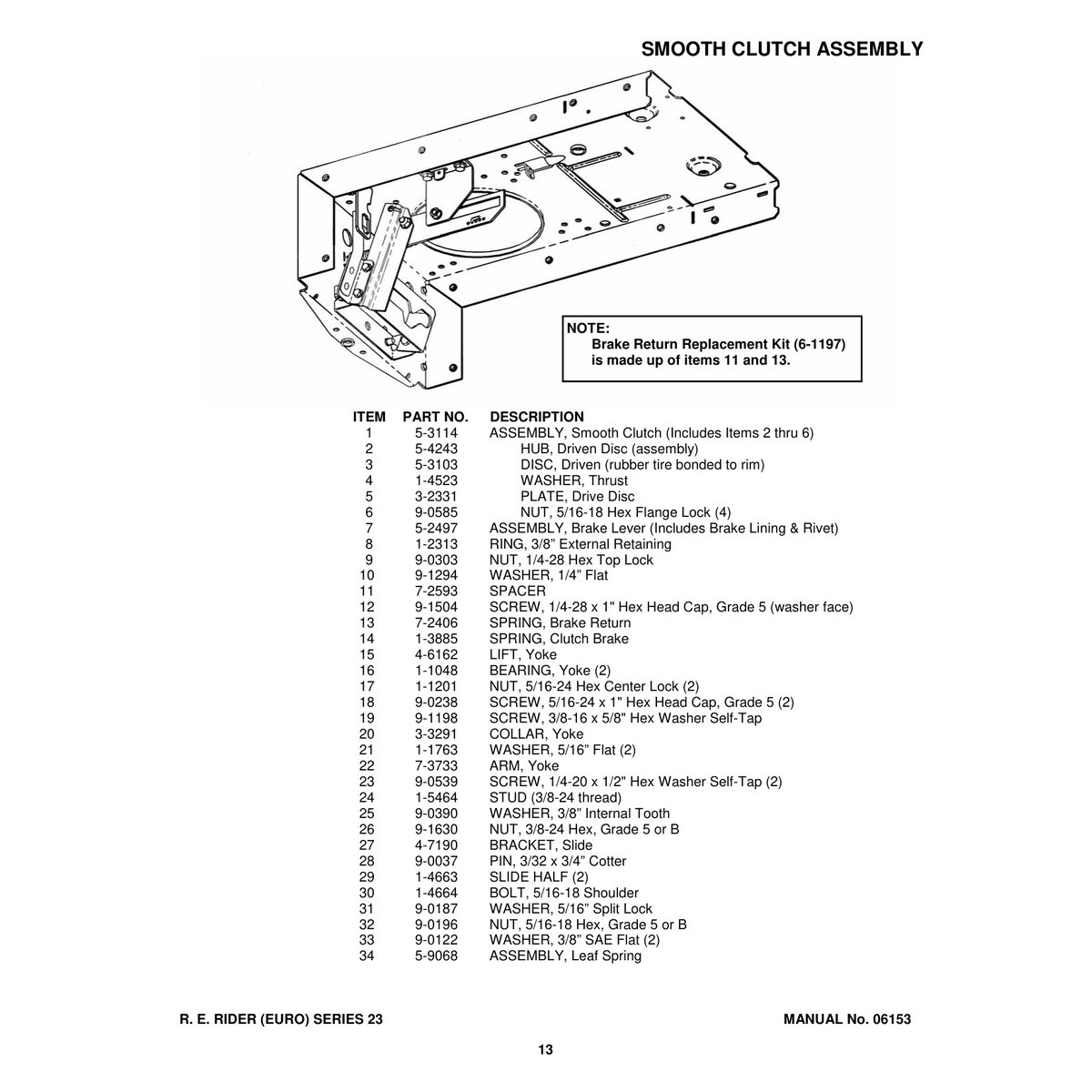 Snapper E281323BVE Rear Engine Rider Parts Manual PDF - Image 2
