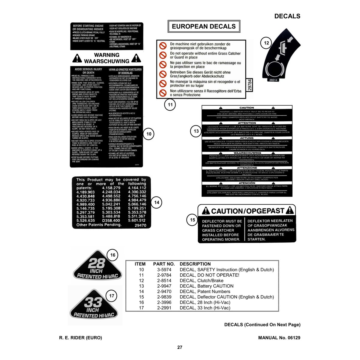 Snapper E331522KVE Rear Engine Rider Parts Manual PDF - Image 3