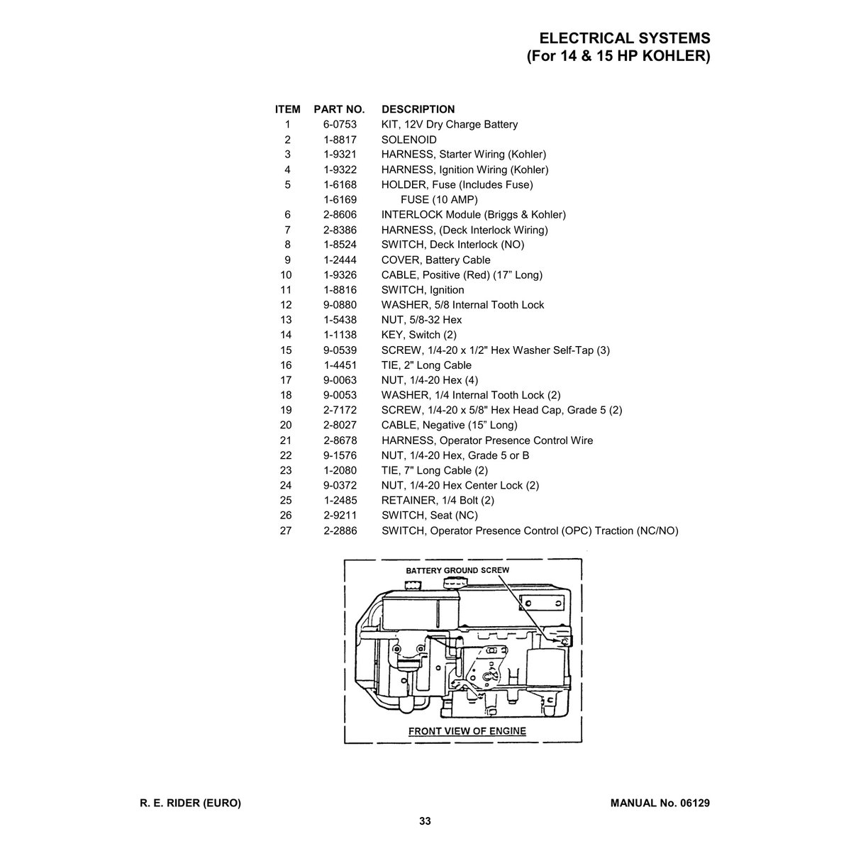 Snapper E331522KVE Rear Engine Rider Parts Manual PDF - Image 4