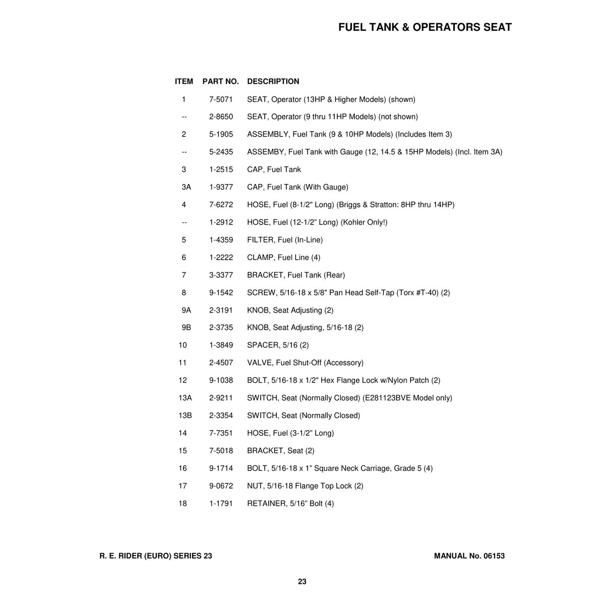 Snapper E331523KVE Rear Engine Rider Parts Manual PDF Guide - Image 3