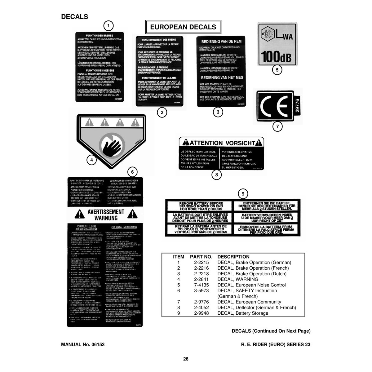 Snapper E331523KVE Rear Engine Rider Parts Manual PDF Guide - Image 4