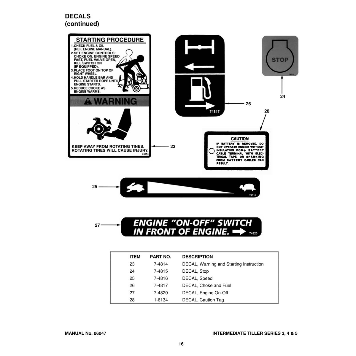 Snapper ICFR5505BV Intermediate Rear Tine Tiller Parts Manual - Image 4