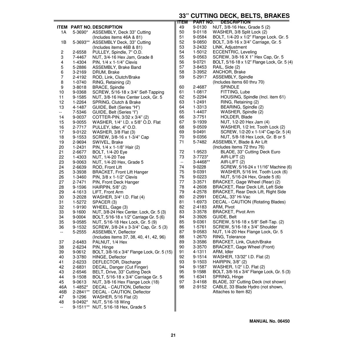 Snapper LT150H33IBV Lawn Tractor Parts Manual Series H & I PDF - Image 2