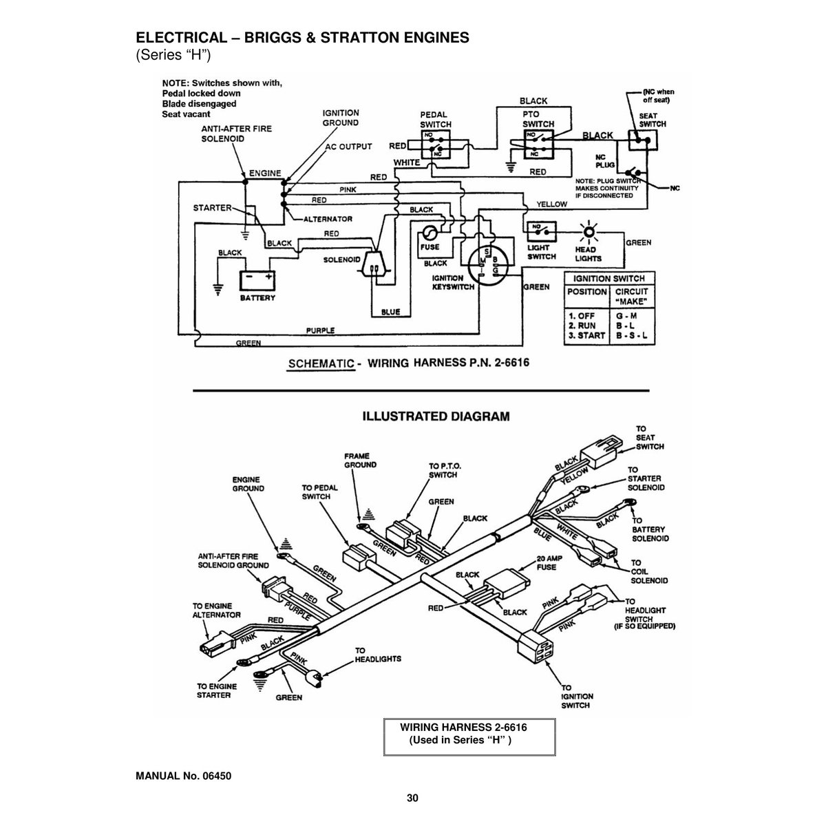 Snapper LT150H38IBV Lawn Tractor Parts Manual PDF - Image 4