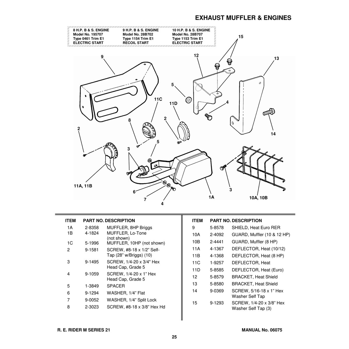 Snapper M250821BE Rear Engine Rider Series 21 Parts Manual - Image 2