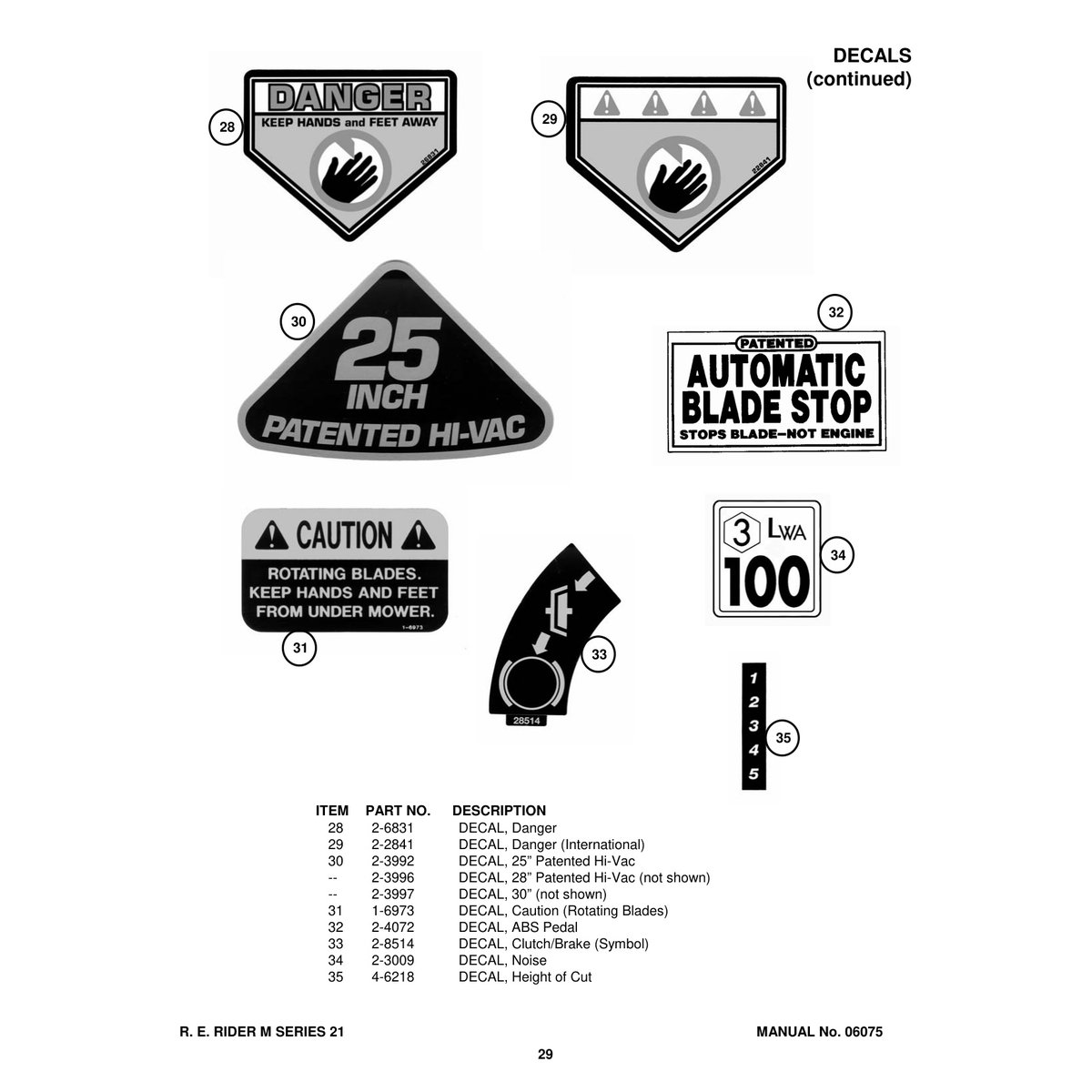 Snapper M250821BE Rear Engine Rider Series 21 Parts Manual - Image 3