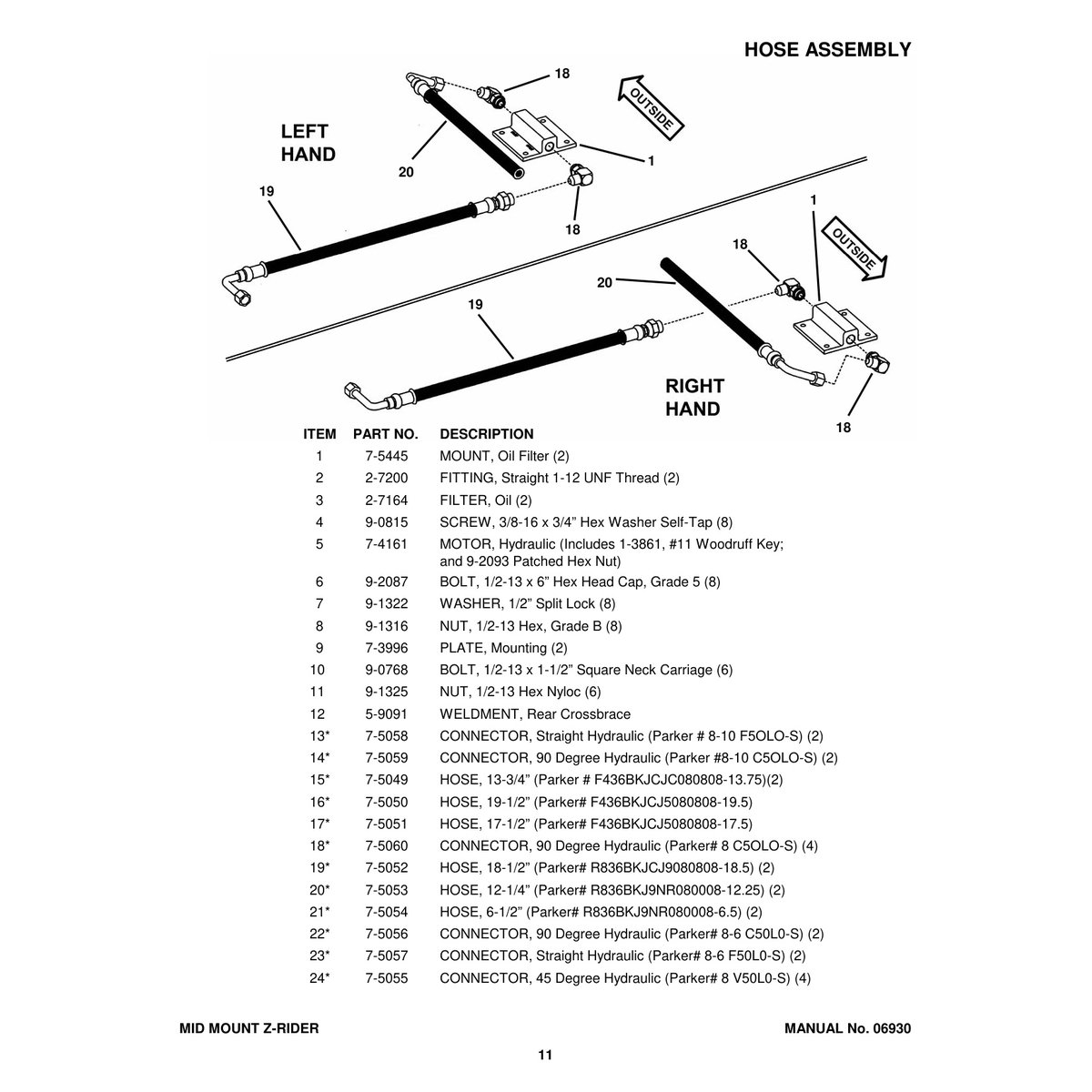 Snapper NZM21520KWV Zero Turn Mower Parts Manual PDF - Image 2
