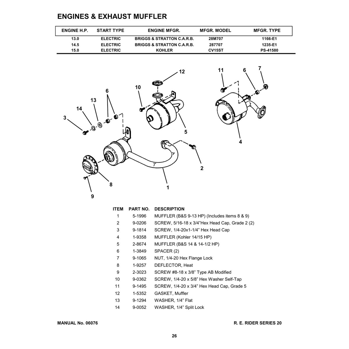Snapper Rear Engine Rider Series 20 Parts Manual PDF 281320BE 301320BE - Image 4