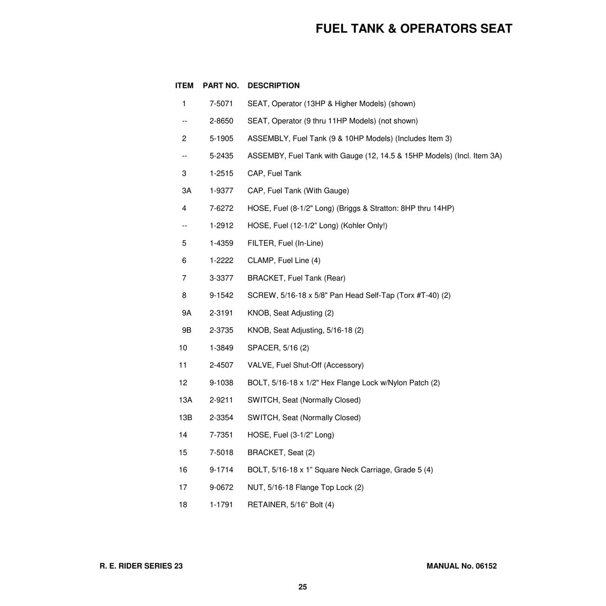 Snapper Rear Engine Rider Series 23 Parts Manual PDF - 14 Models - Image 3