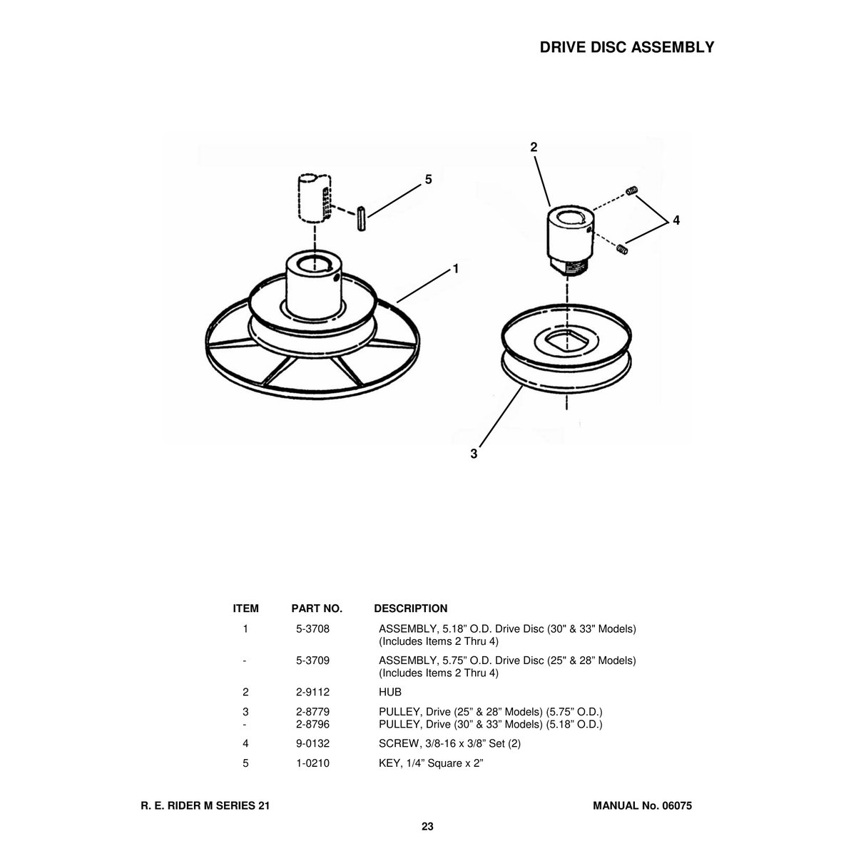 Snapper Series 21 Rear Engine Rider Parts Manual PDF - Image 2