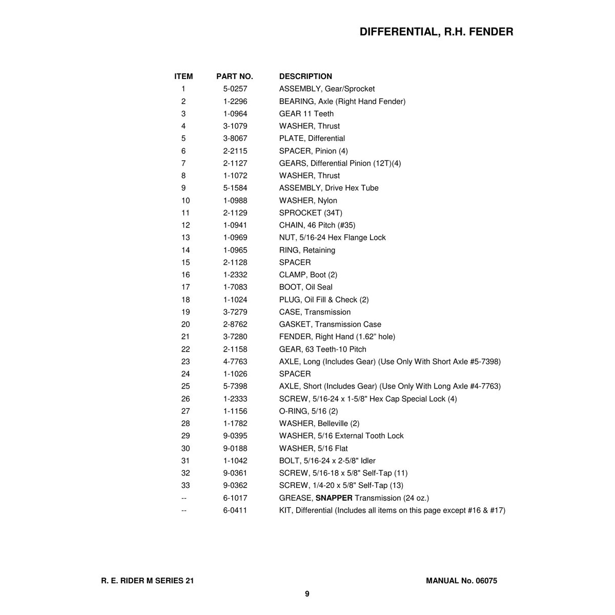 Snapper Series 21 Rear Engine Rider Parts Manual PDF - Image 2