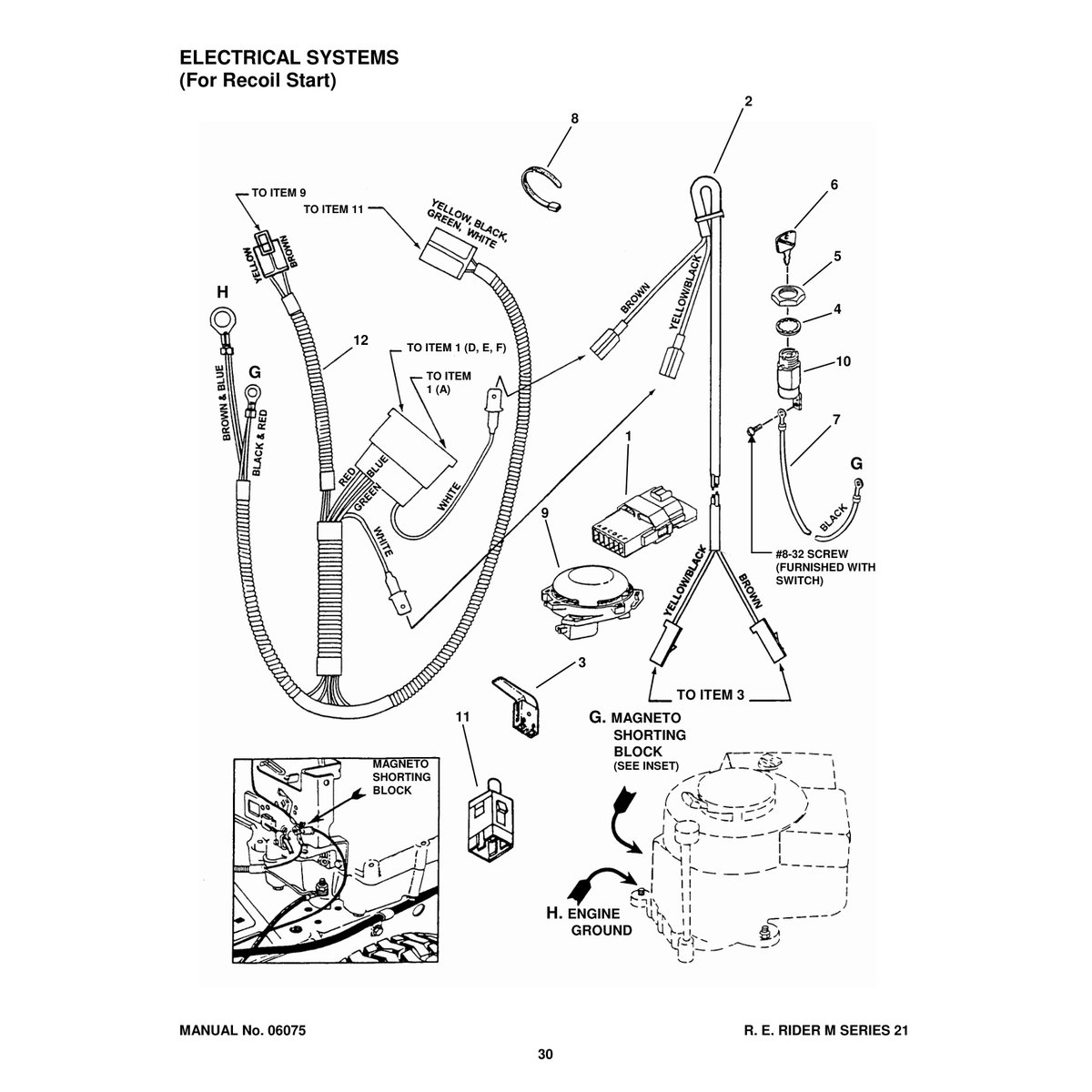 Snapper Series 21 Rear Engine Rider Parts Manual PDF - Image 4