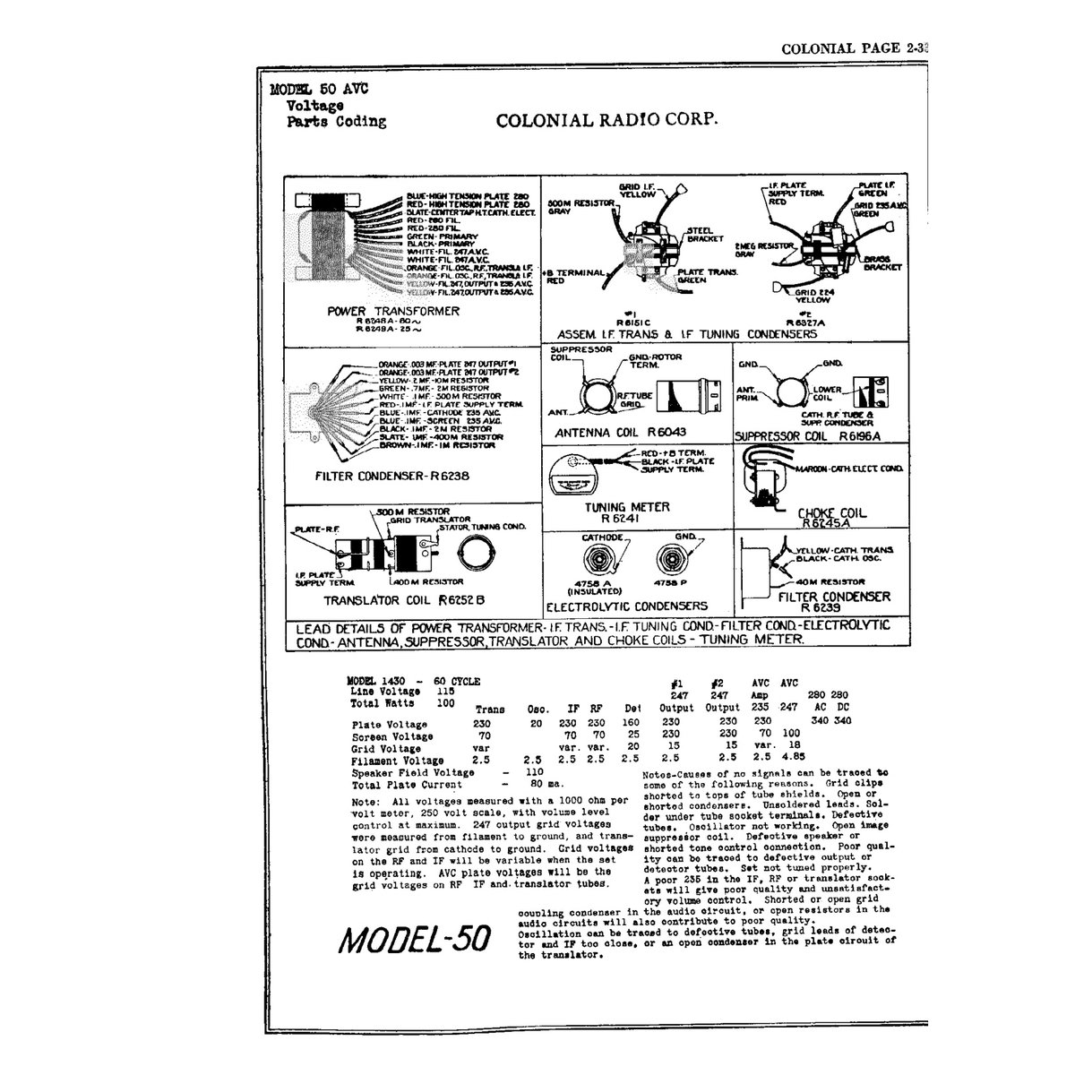 Rider's Perpetual Troubleshooter's Manual Volume 2 (1931-1932) — Vintage Radio Schematics PDF - Image 4