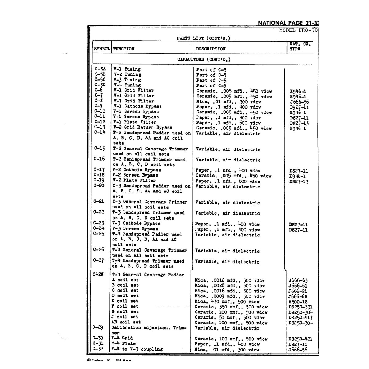 Rider's Perpetual Troubleshooter's Manual Volume 21 (1955) — Vintage Radio Schematics PDF - Image 5