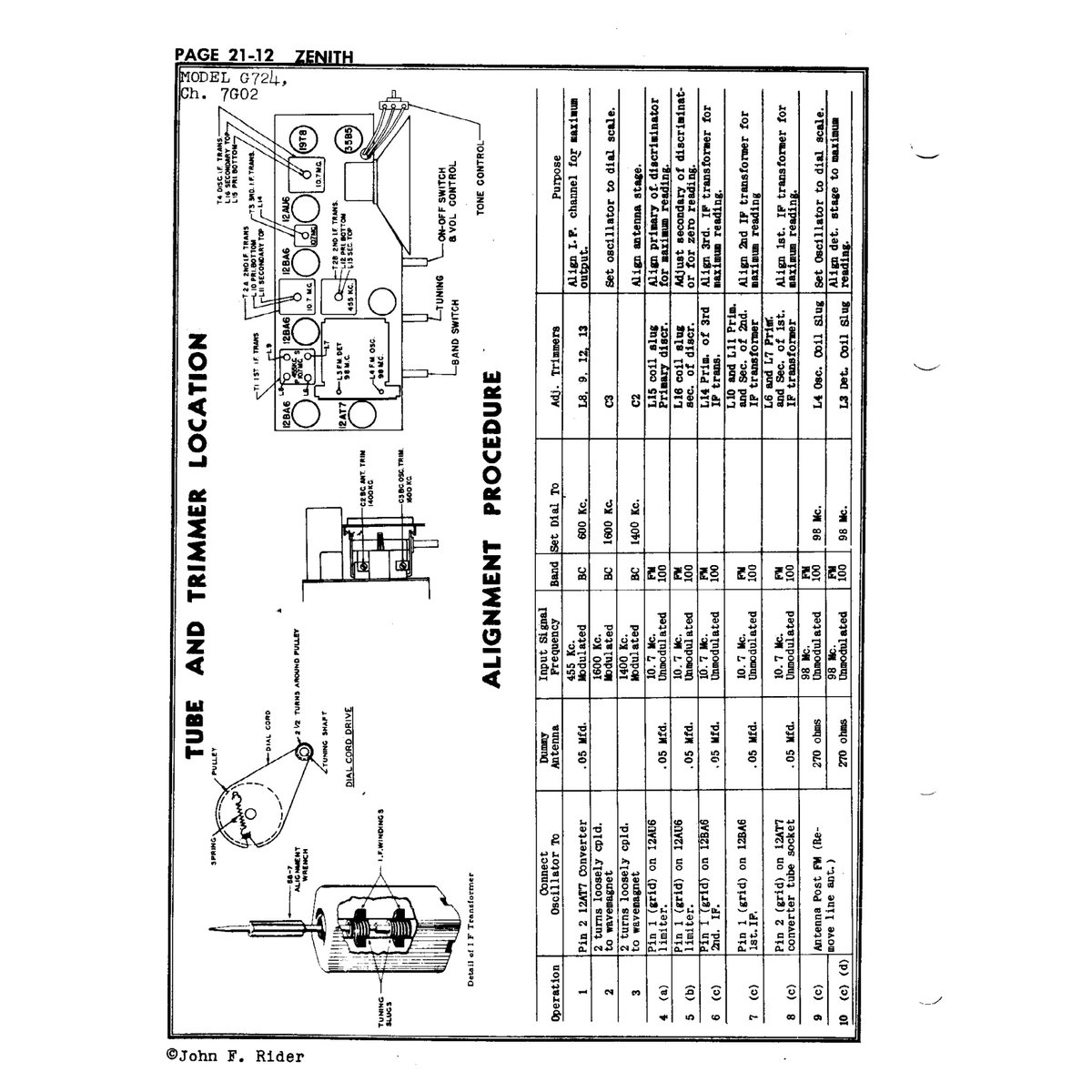Rider's Perpetual Troubleshooter's Manual Volume 21 (1955) — Vintage Radio Schematics PDF - Image 7