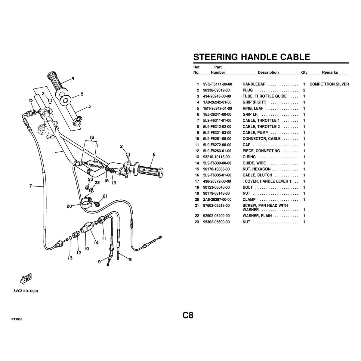 Yamaha RT180J Motorcycle Cylinder Parts Manual PDF - 47 Pages - Image 3