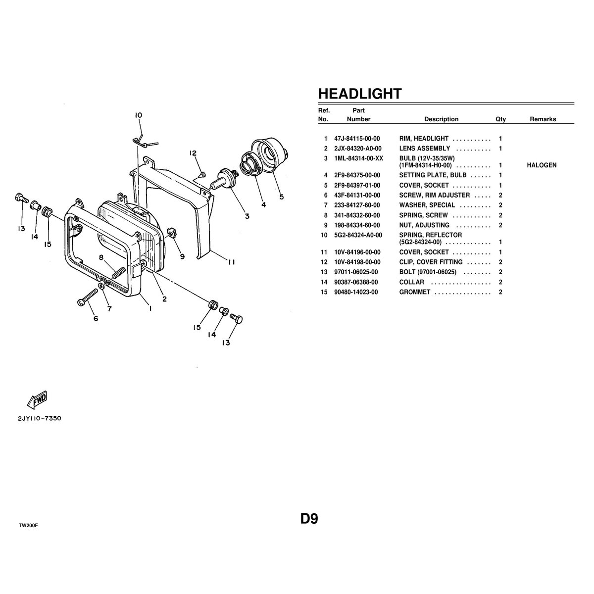 Yamaha TW200F Parts Catalog - Complete Motorcycle Parts Manual PDF - Image 5