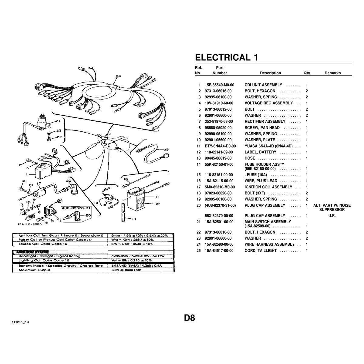 Yamaha XT125K KC Parts Manual - Complete Parts Catalog PDF - Image 4